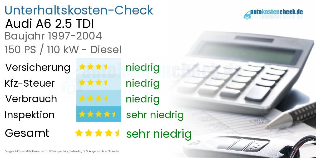 Unterhaltskosten Audi A6 2.5 TDI