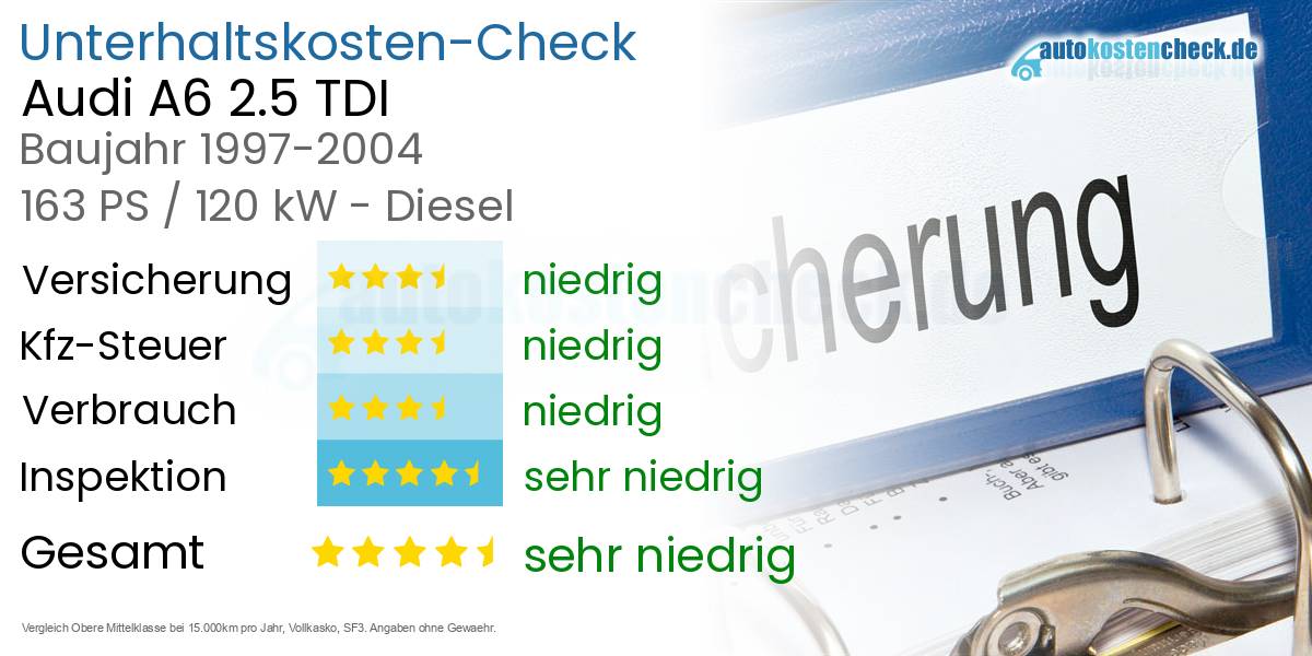 Unterhaltskosten Audi A6 2.5 TDI
