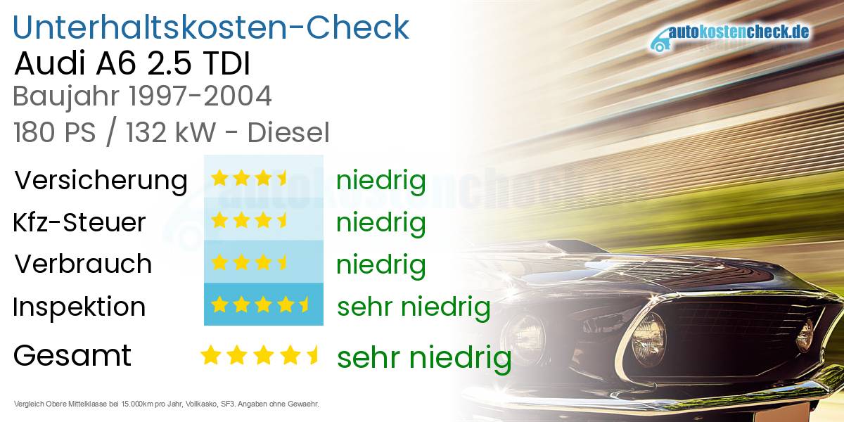 Unterhaltskosten Audi A6 2.5 TDI
