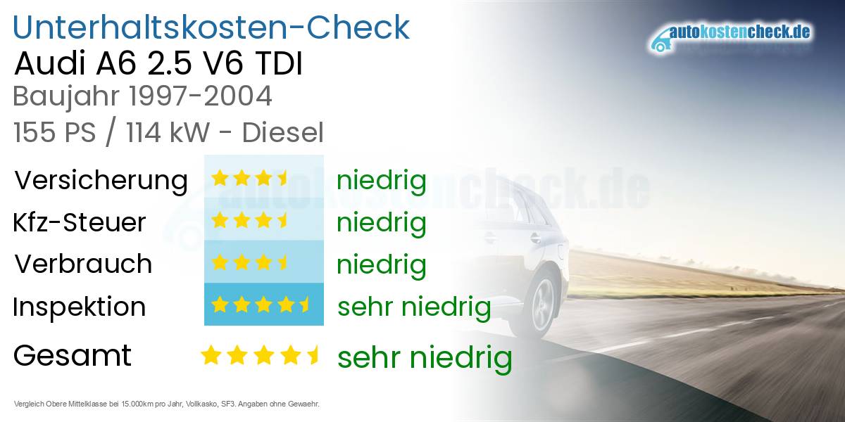 Unterhaltskosten Audi A6 2.5 V6 TDI 