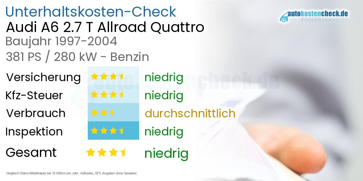 Unterhaltskosten Audi A6 2.7 T Allroad Quattro