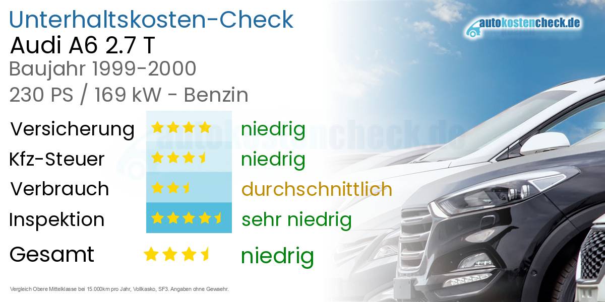 Unterhaltskosten Audi A6 2.7 T