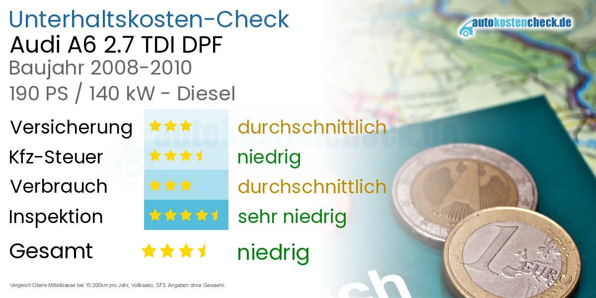 Unterhaltskosten Audi A6 2.7 TDI DPF
