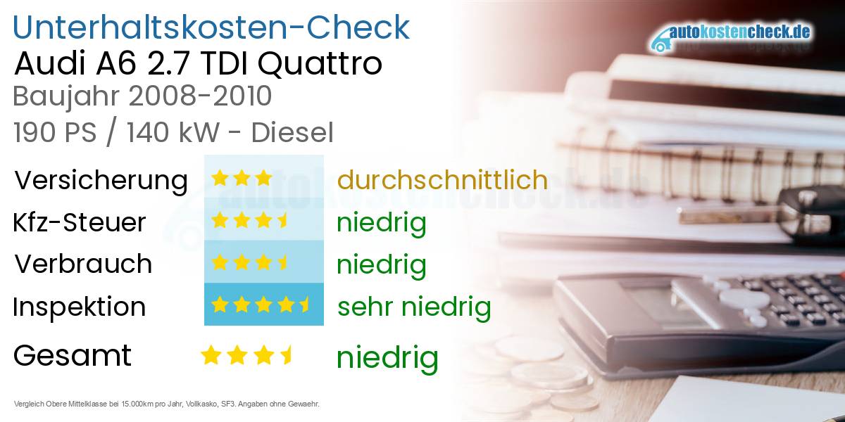 Unterhaltskosten Audi A6 2.7 TDI Quattro