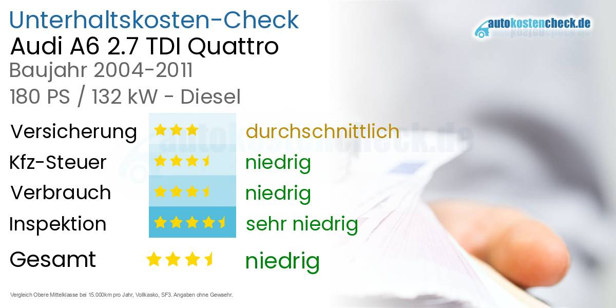 Unterhaltskosten Audi A6 2.7 TDI Quattro 