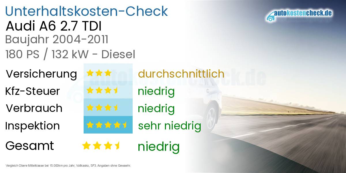 Unterhaltskosten Audi A6 2.7 TDI 