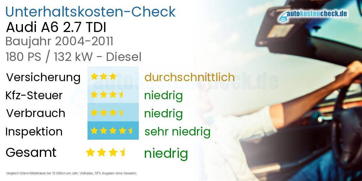 Unterhaltskosten Audi A6 2.7 TDI 