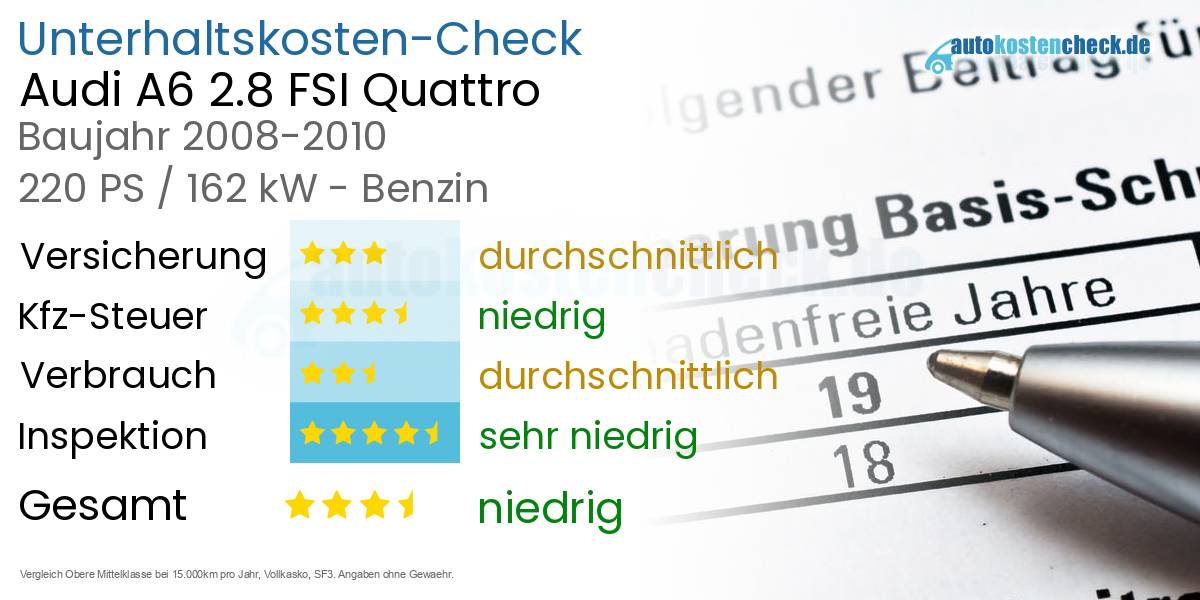 Unterhaltskosten Audi A6 2.8 FSI Quattro