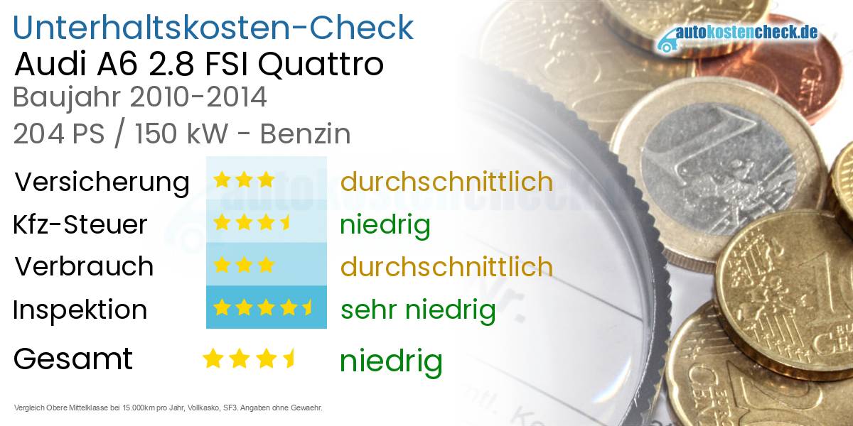 Unterhaltskosten Audi A6 2.8 FSI Quattro 