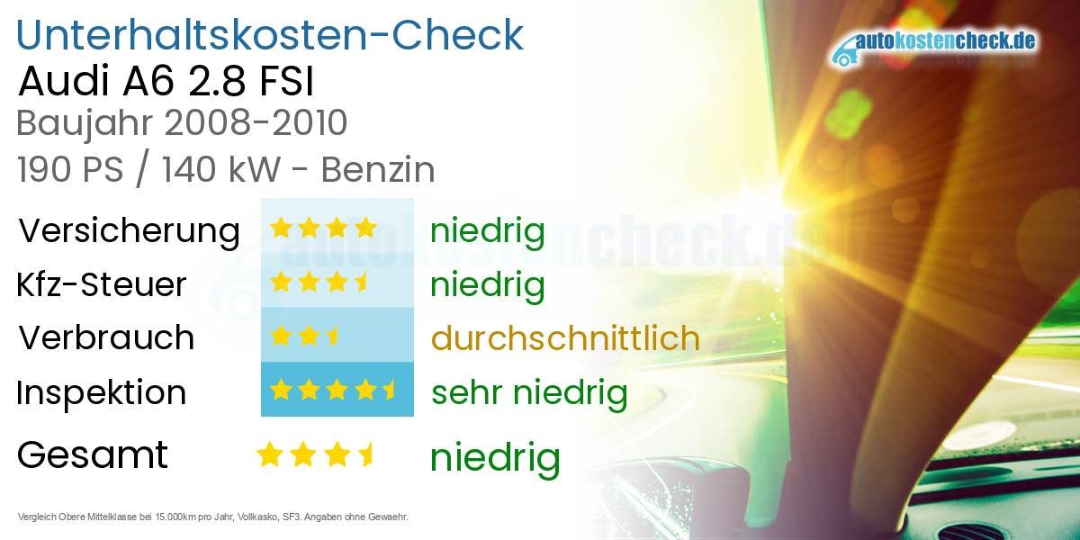 Unterhaltskosten Audi A6 2.8 FSI