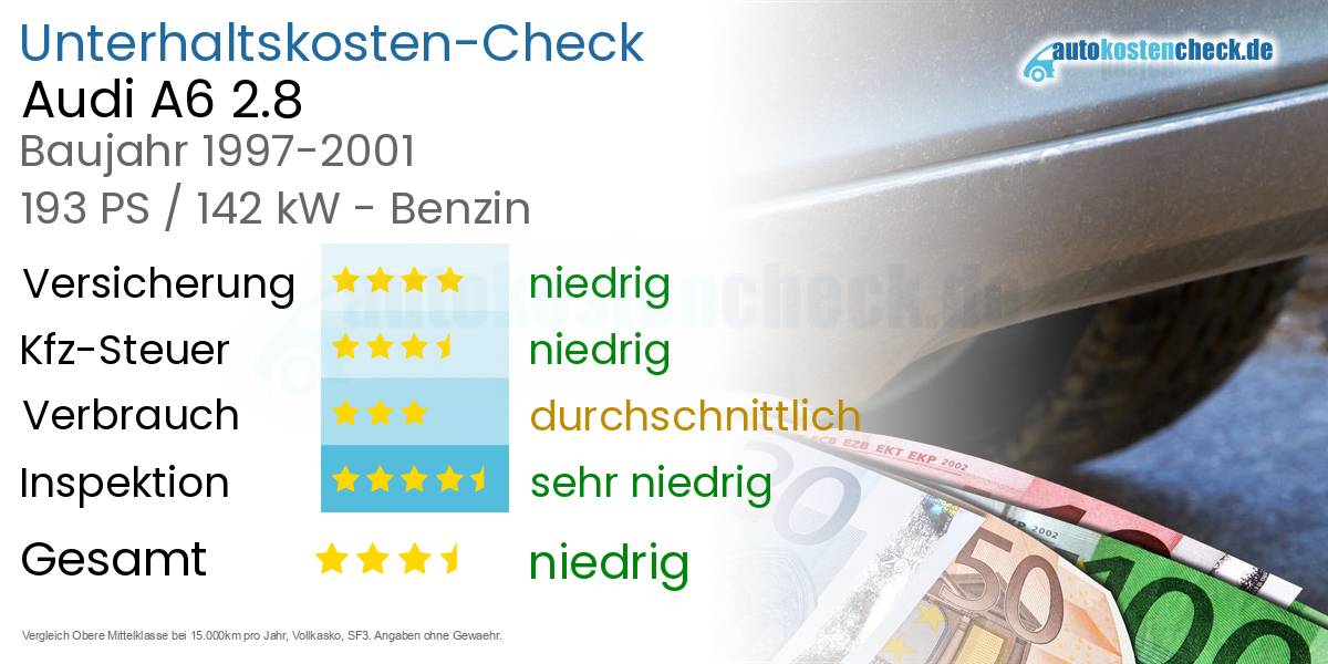 Unterhaltskosten Audi A6 2.8