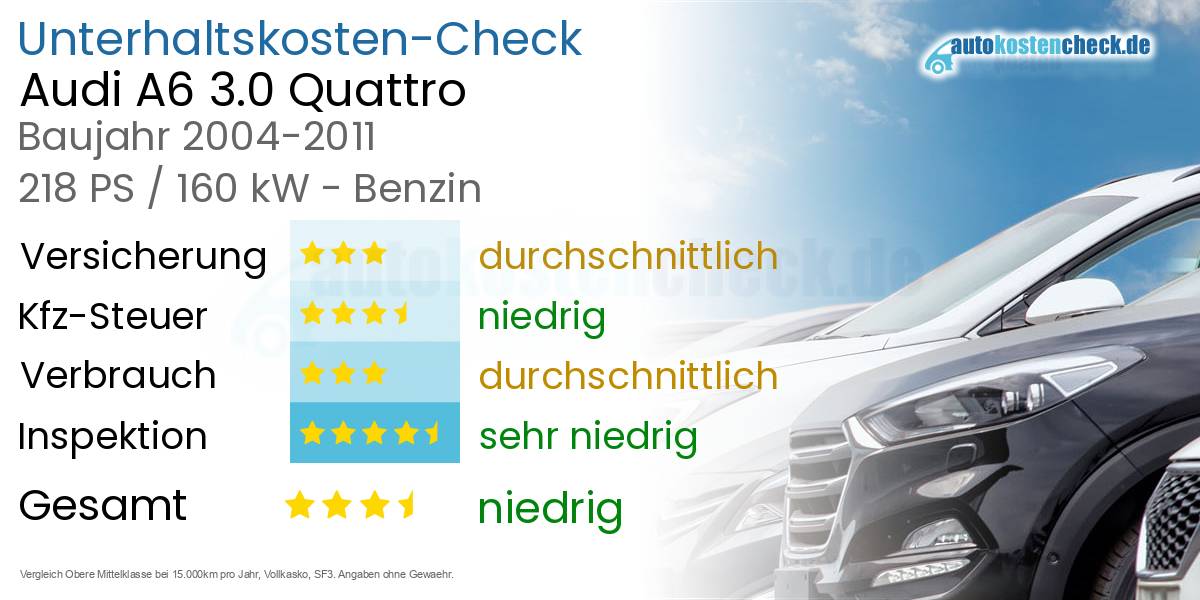 Unterhaltskosten Audi A6 3.0 Quattro