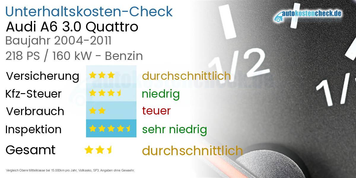 Unterhaltskosten Audi A6 3.0 Quattro