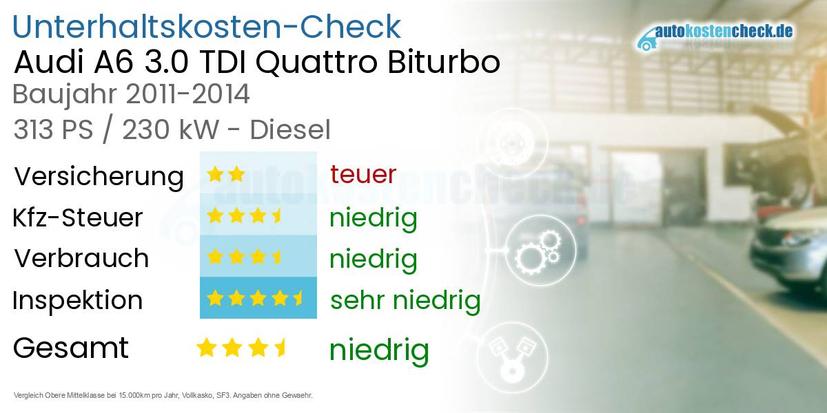 Unterhaltskosten Audi A6 3.0 TDI Quattro Biturbo 
