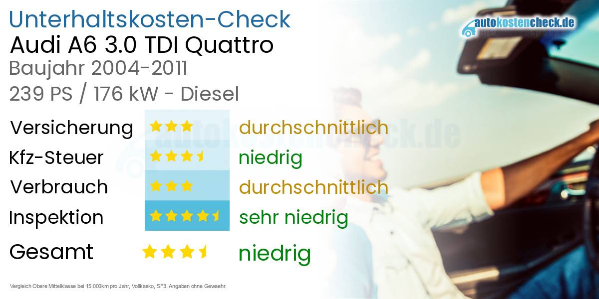 Unterhaltskosten Audi A6 3.0 TDI Quattro