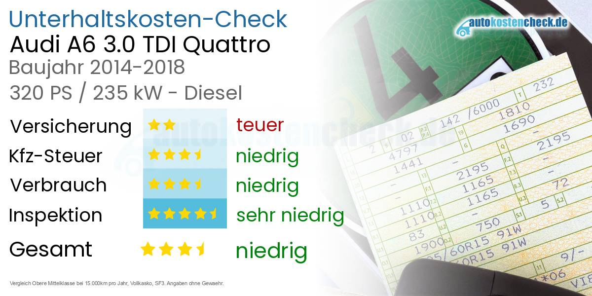 Unterhaltskosten Audi A6 3.0 TDI Quattro