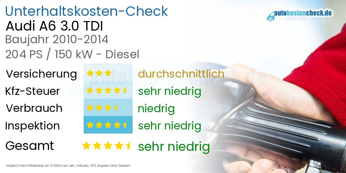 Unterhaltskosten Audi A6 3.0 TDI