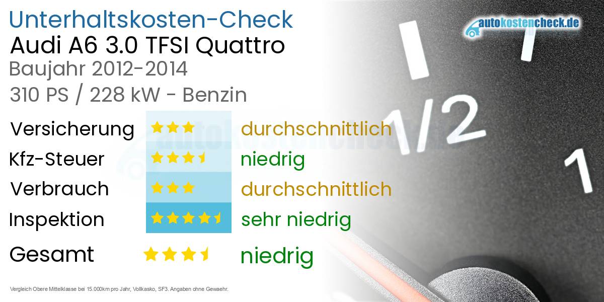 Unterhaltskosten Audi A6 3.0 TFSI Quattro 