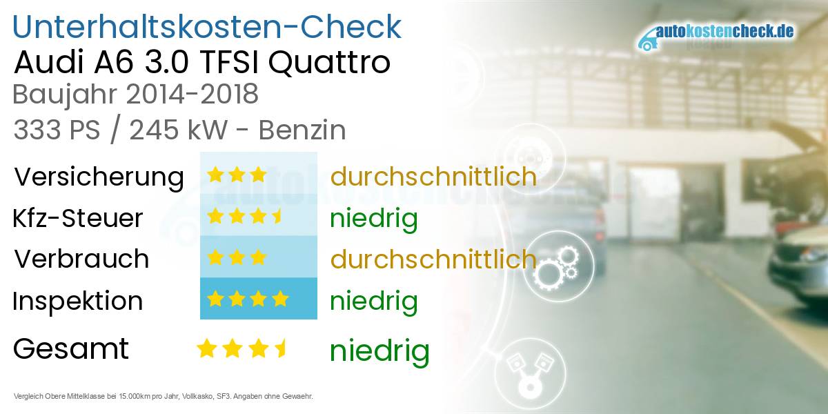 Unterhaltskosten Audi A6 3.0 TFSI Quattro 