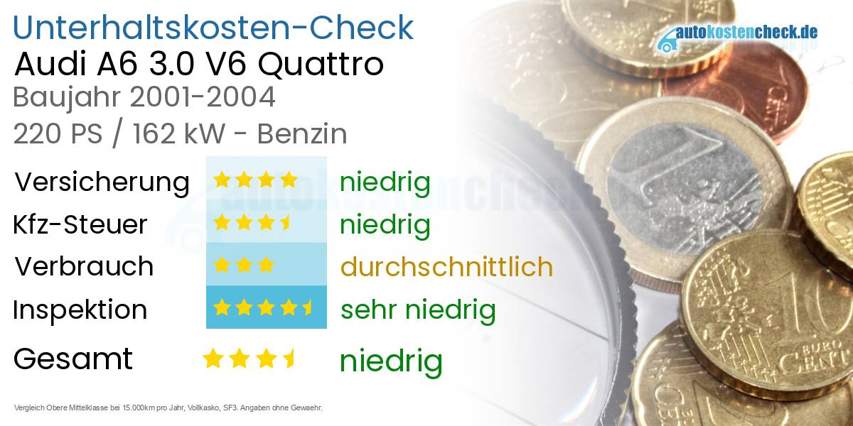 Unterhaltskosten Audi A6 3.0 V6 Quattro 
