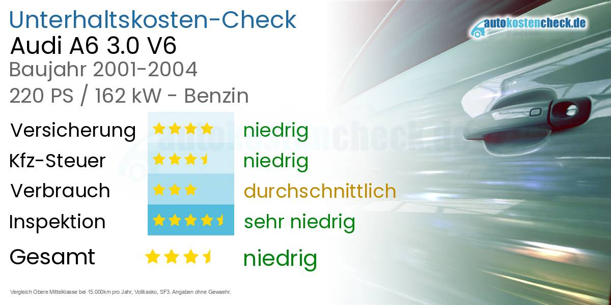 Unterhaltskosten Audi A6 3.0 V6 