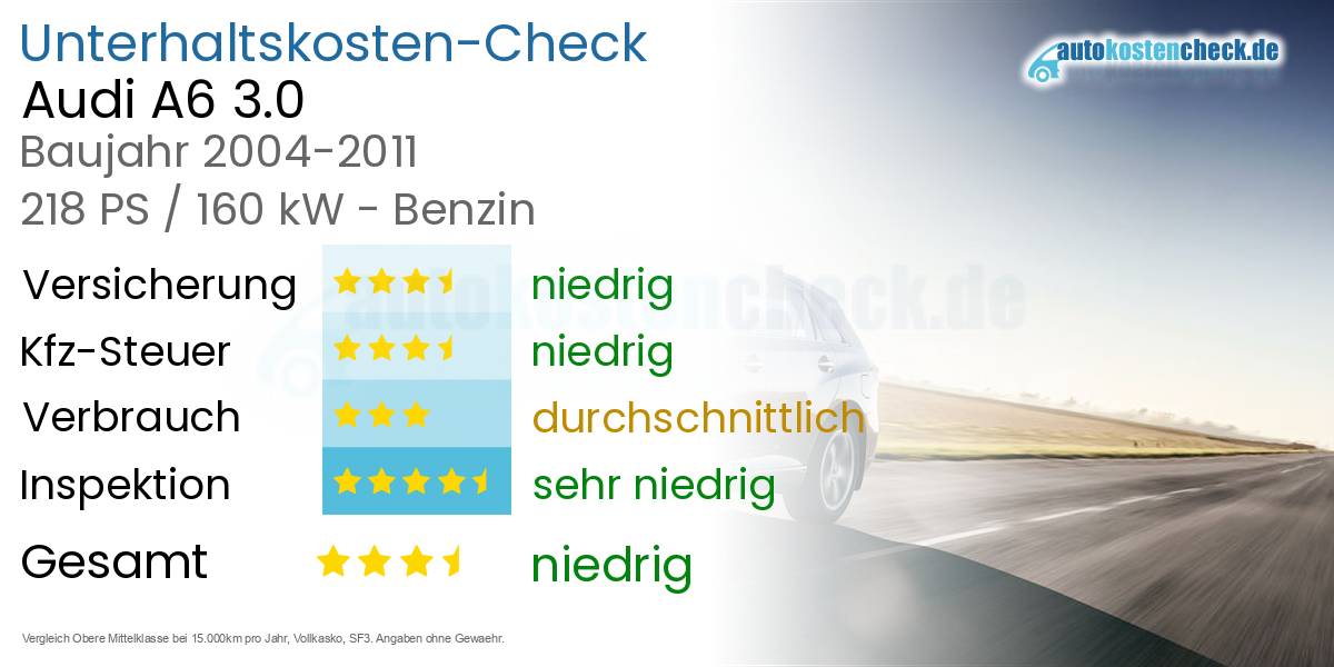 Unterhaltskosten Audi A6 3.0