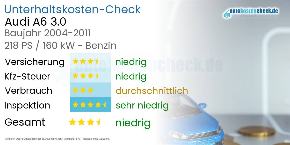 Unterhaltskosten Audi A6 3.0