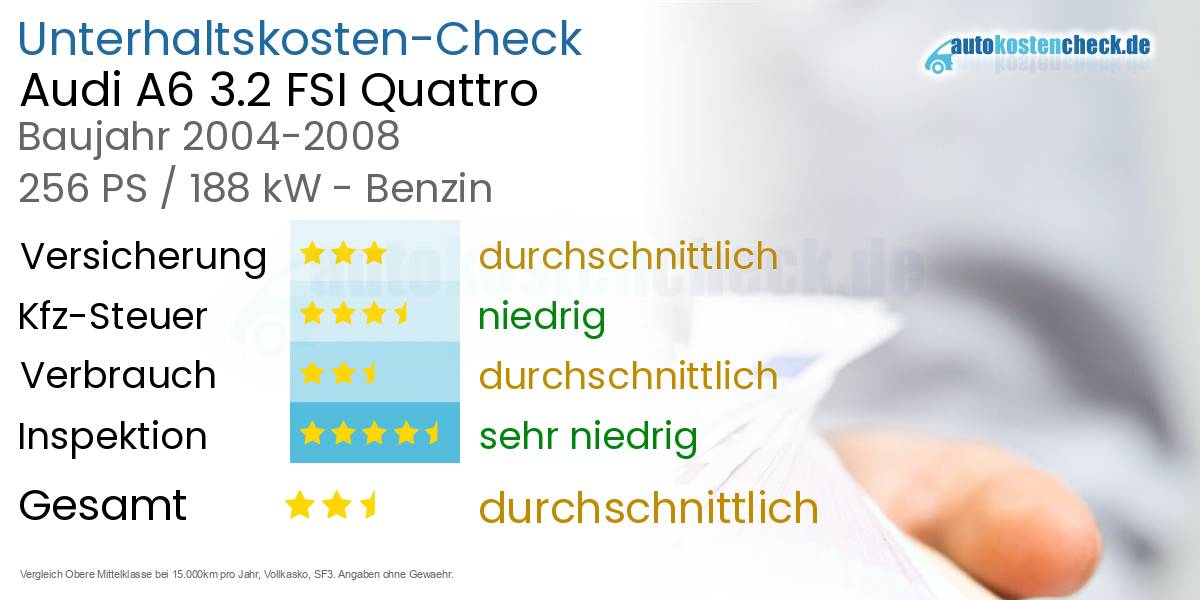 Unterhaltskosten Audi A6 3.2 FSI Quattro 