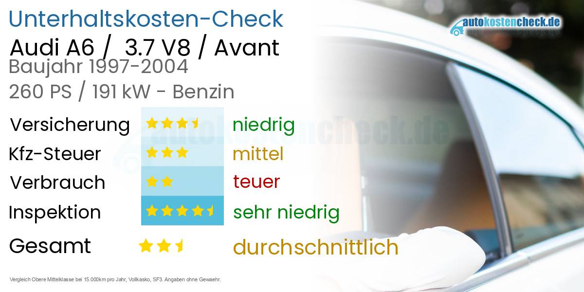 Unterhaltskosten Audi A6 / 3.7 V8 / Avant