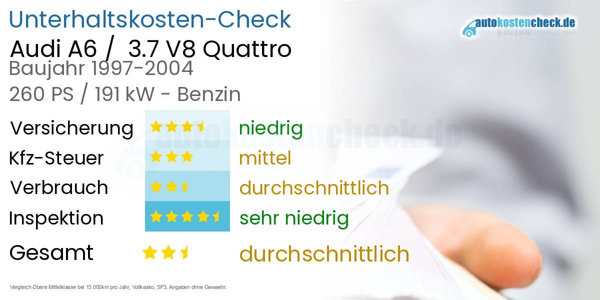 Unterhaltskosten Audi A6 / 3.7 V8 Quattro