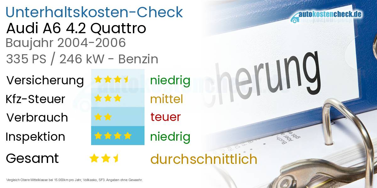 Unterhaltskosten Audi A6 4.2 Quattro
