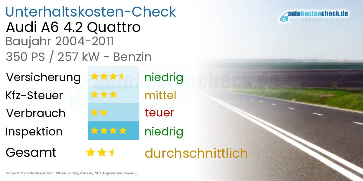 Unterhaltskosten Audi A6 4.2 Quattro
