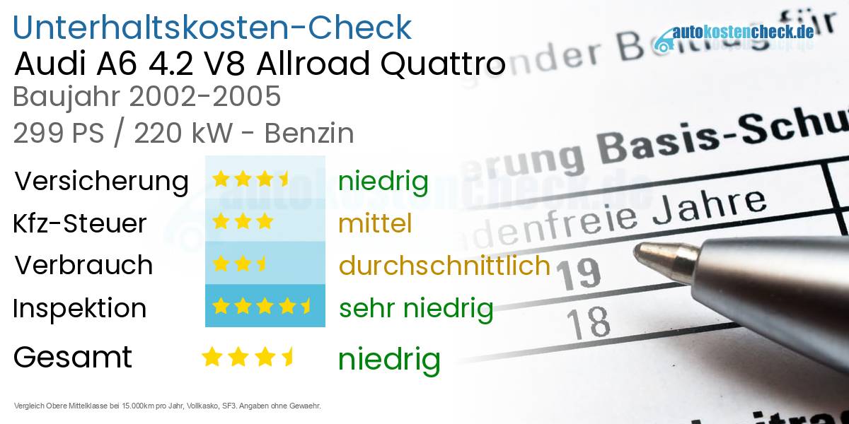 Unterhaltskosten Audi A6 4.2 V8 Allroad Quattro