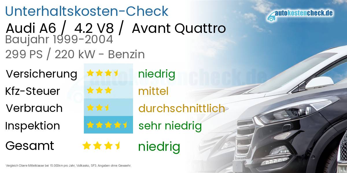 Unterhaltskosten Audi A6 /  4.2 V8 /  Avant Quattro 