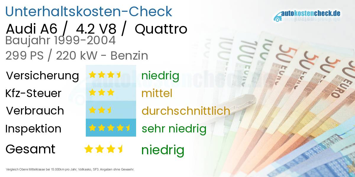 Unterhaltskosten Audi A6 / 4.2 V8 / Quattro