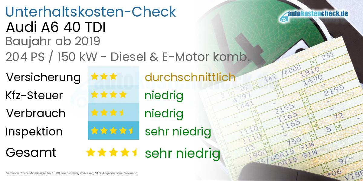 Unterhaltskosten Audi A6 40 TDI 