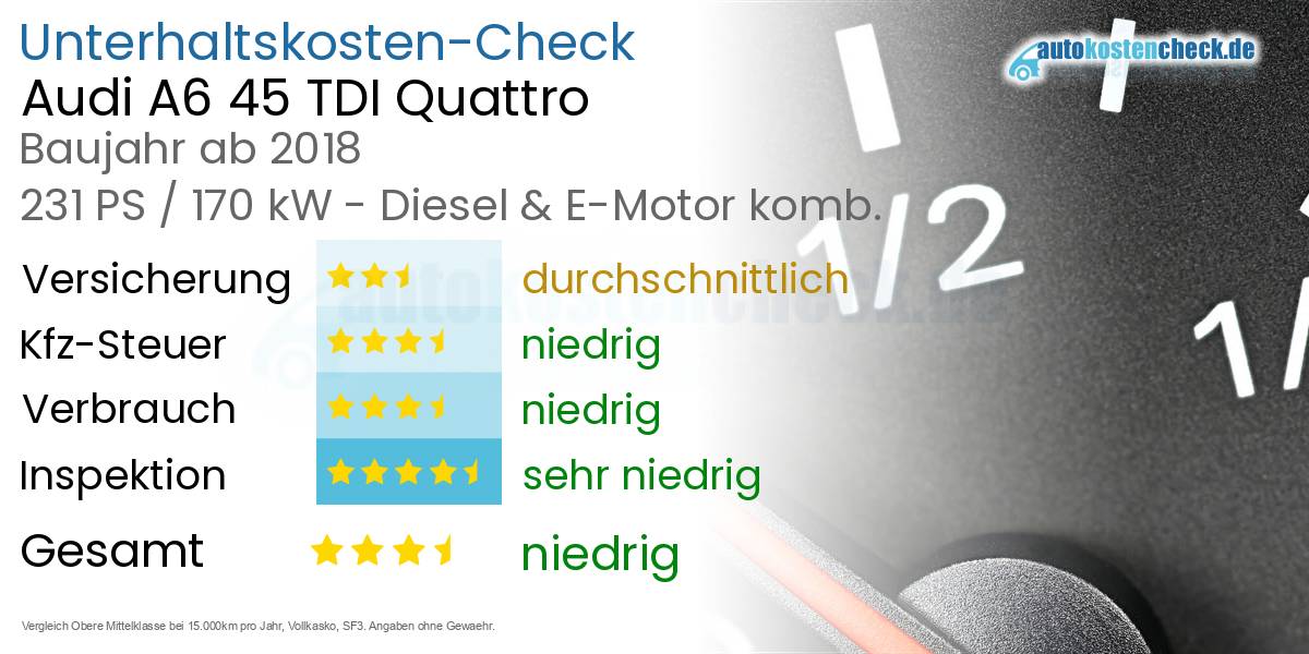 Unterhaltskosten Audi A6 45 TDI Quattro 