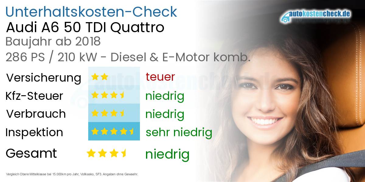 Unterhaltskosten Audi A6 50 TDI Quattro 
