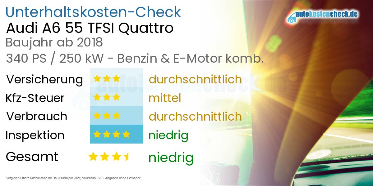 Unterhaltskosten Audi A6 55 TFSI Quattro 