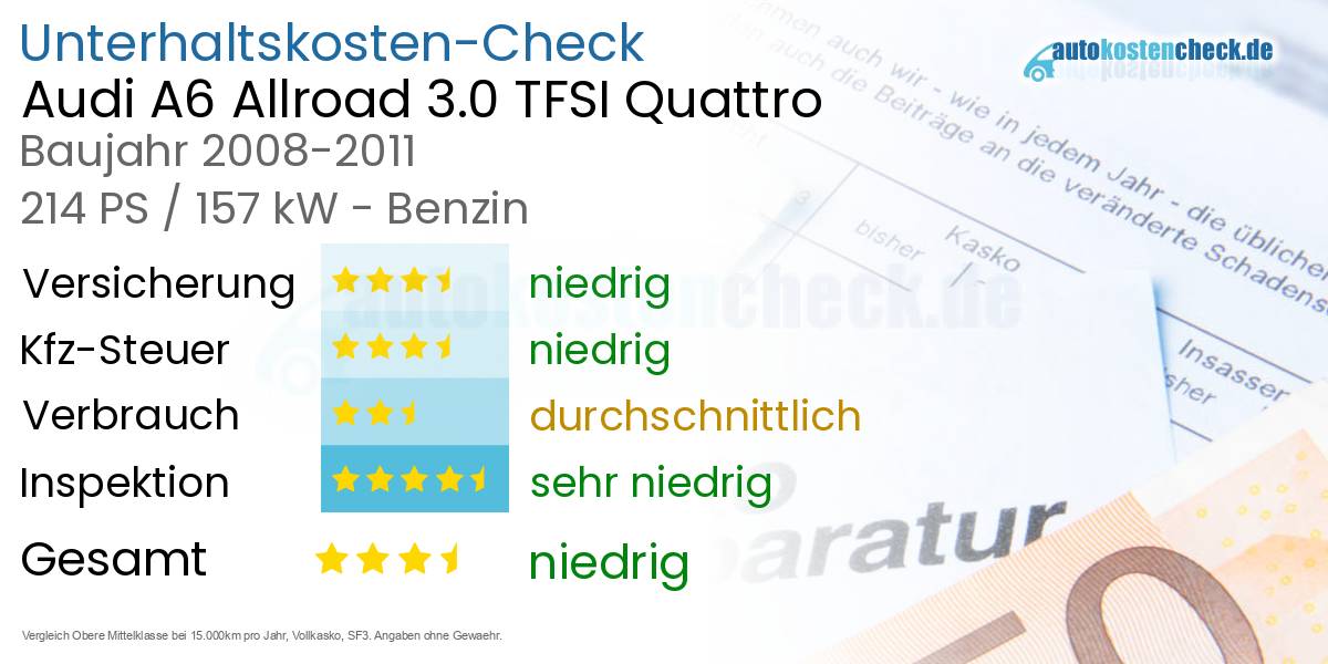 Unterhaltskosten Audi A6 Allroad 3.0 TFSI Quattro