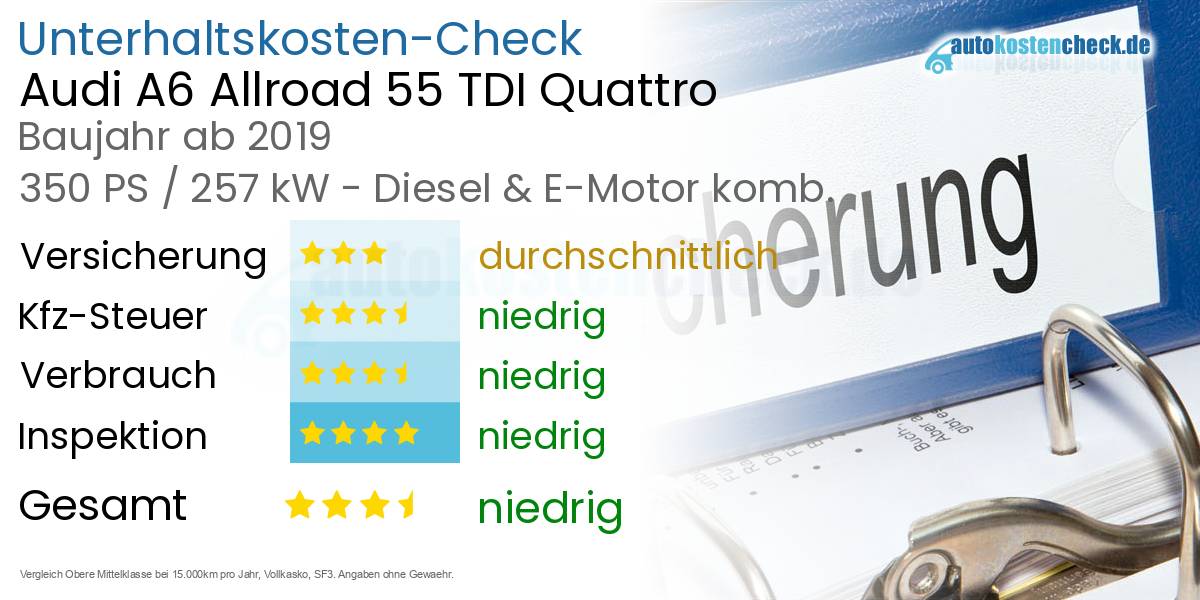 Unterhaltskosten Audi A6 Allroad 55 TDI Quattro 