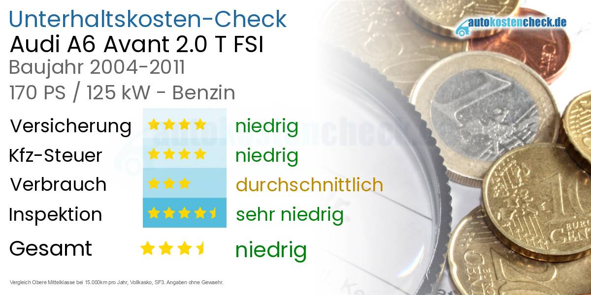 Unterhaltskosten Audi A6 Avant 2.0 T FSI
