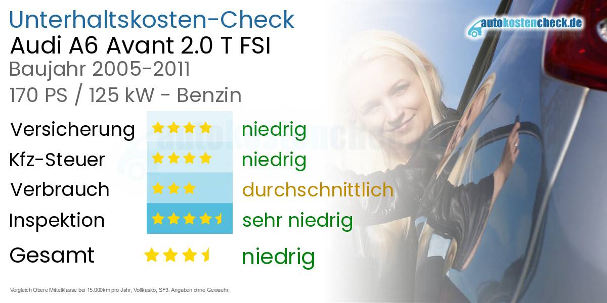 Unterhaltskosten Audi A6 Avant 2.0 T FSI