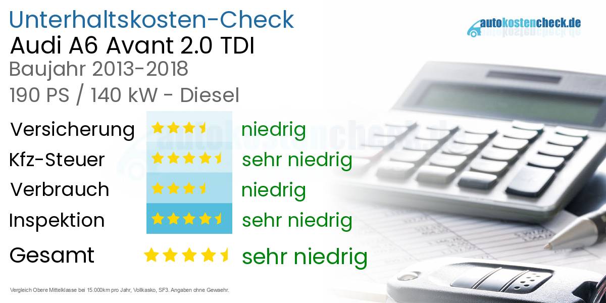 Unterhaltskosten Audi A6 Avant 2.0 TDI 