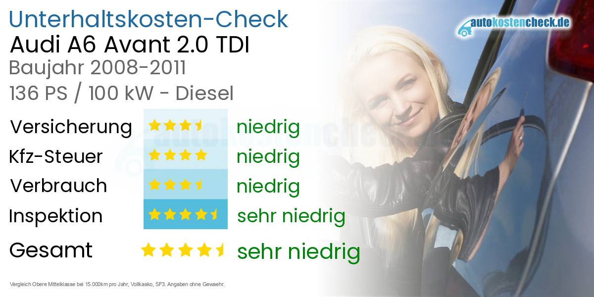 Unterhaltskosten Audi A6 Avant 2.0 TDI