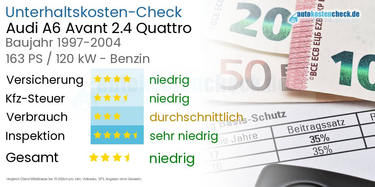 Unterhaltskosten Audi A6 Avant 2.4 Quattro