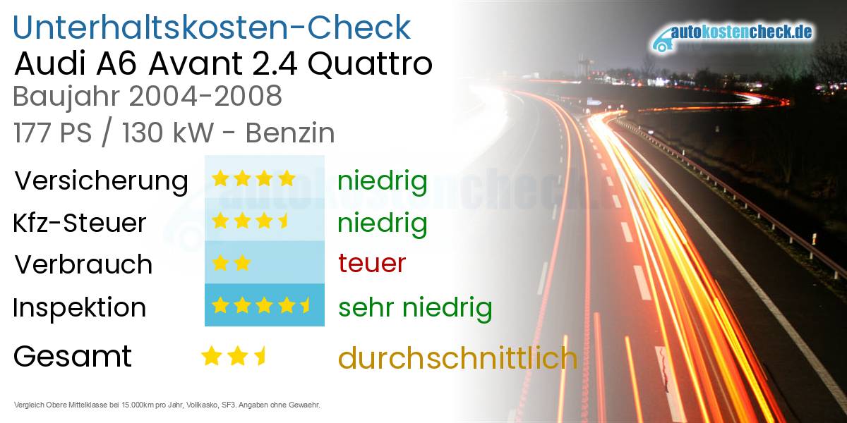 Unterhaltskosten Audi A6 Avant 2.4 Quattro