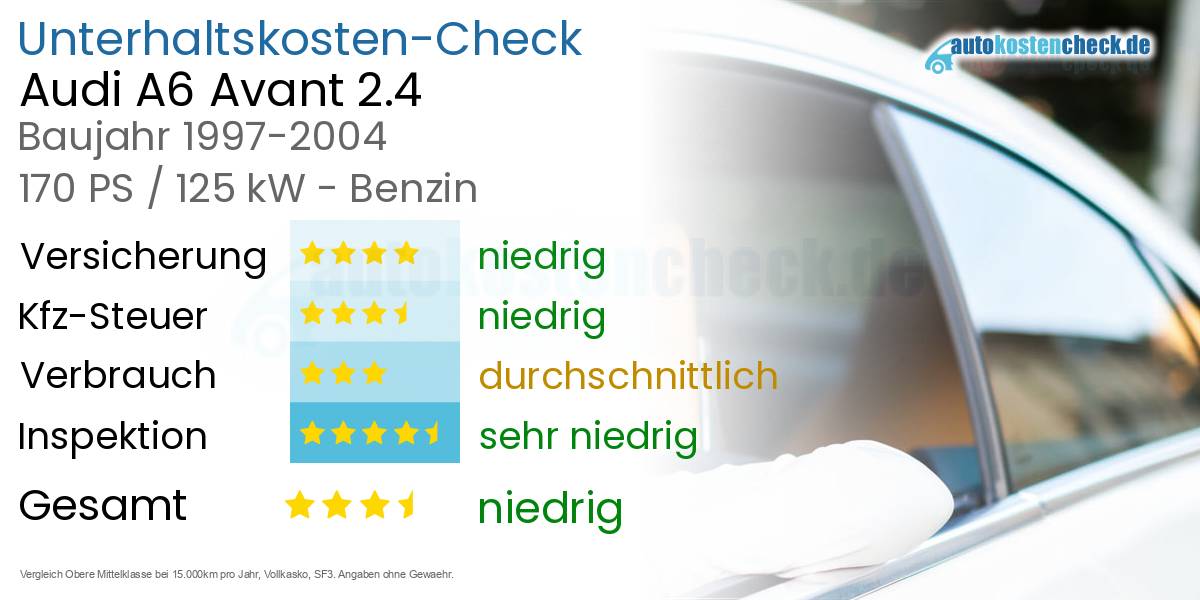Unterhaltskosten Audi A6 Avant 2.4