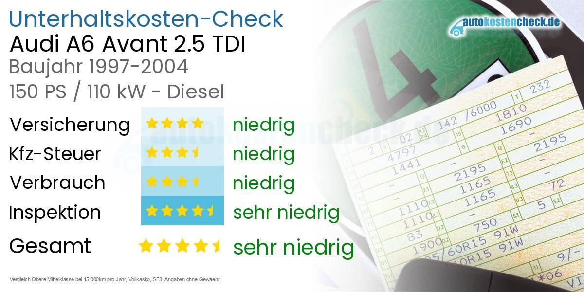 Unterhaltskosten Audi A6 Avant 2.5 TDI