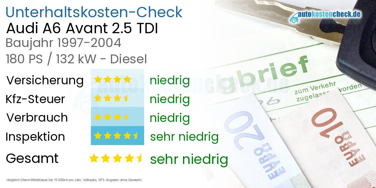 Unterhaltskosten Audi A6 Avant 2.5 TDI 